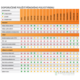 Fasádní polystyren Austrotherm EPS 70 NEO 130 mm (1000x500 mm)