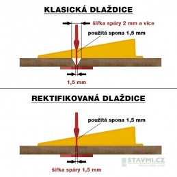 Levelys spony 1,5 mm, 100 ks červené SP1101.5