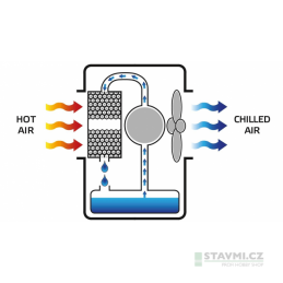 Bio ochlazovač vzduchu CCX 4.0 Kompakt Master