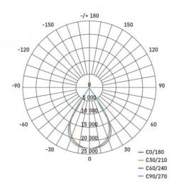 LED HIGHBAY ASTER 150 W 25500LM 60° NW