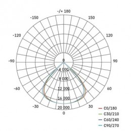 LED HIGHBAY ASTER 200 W 34000LM 90° NW