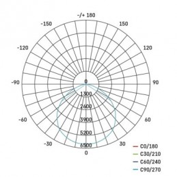 LED HIGHBAY CORUS 133 W 16000LM NW