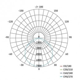 LED HIGHBAY CORUS 225 W 27000LM NW