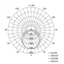 LED PRUM. SVÍTIDLO MISTY DALI 36W 5200LM IP66 NW