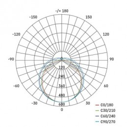 LED PRUM. SVÍTIDLO FESTY 18W 2200LM IP65 NW