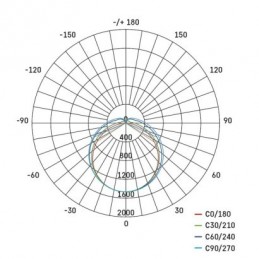 LED PRUM. SVÍTIDLO FESTY 51W 6000LM IP65 NW