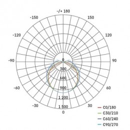 LED PRUM. SVÍTIDLO DUSTY 37W 3800LM IP65 NW