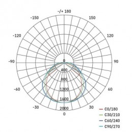 LED PRUM. SVÍTIDLO MISTY 35W 5600LM IP66 NW