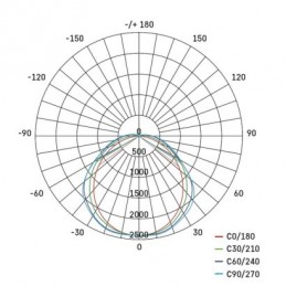 LED PRUM. SVÍTIDLO MISTY 51W 8150LM IP66 NW