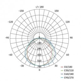 LED PRUM. SVÍTIDLO MISTY 18W 2700LM IP66 CCT SW.