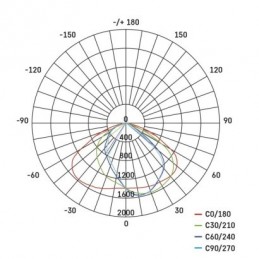 LED Street light SOLIS 30W 3600LM NW