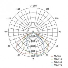 LED Street light SOLIS 70W 8400LM NW