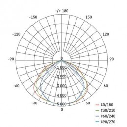 LED REFLEKTOR AGENO 100W 13000LM IP65 NW