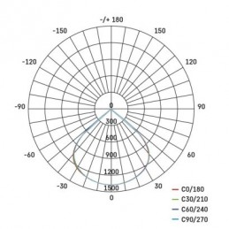 LED REFLEKTOR AVENO 20W 2900LM IP66 NW