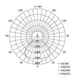 LED REFLEKTOR AVENO 48W 7200LM IP66 NW