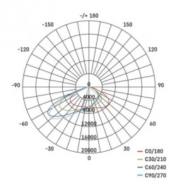 LED REFLEKTOR AVENO 200W 31000LM IP66 NW ASYM.