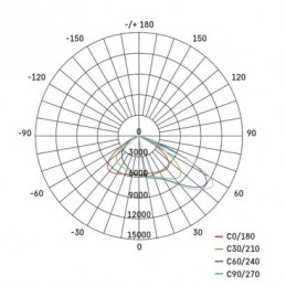 LED REFLEKTOR ASIMO 200W 22000LM NW ASYMMETRIC