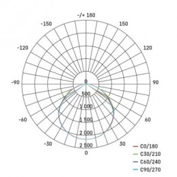 LED REFLEKTOR INOVO 10W 1100LM IP65 NW