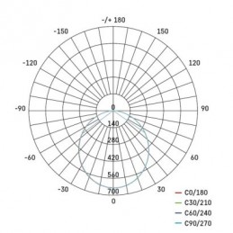 LED REFLEKTOR ILIO 21W 1900LM IP65 NW