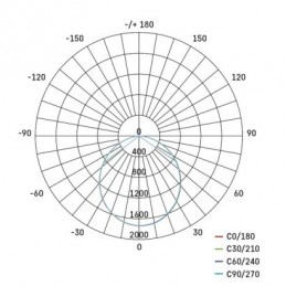 LED REFLEKTOR ILIO 51W 4600LM PIR IP44 NW