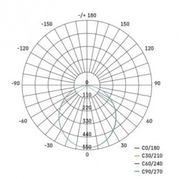 Emos Led reflektor Tambo 20W 1600LM