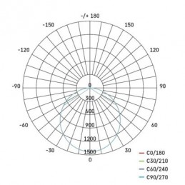 Led reflektor TAMBO 51W 4300LM ZS2541