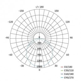 LED REFLEKTOR TAMBO 51W 4300LM PIR