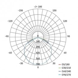 LED REFLEKTOR SIMPO 20,5W 1800LM PIR