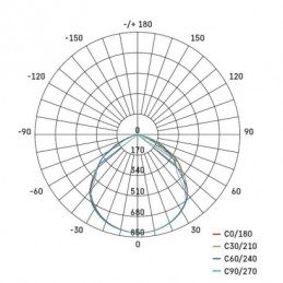 LED REFLEKTOR SIMPO 20W 2000LM IP65 NW