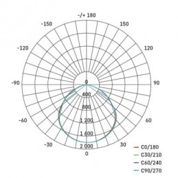 LED REFLEKTOR SIMPO 50W 5000LM IP65 NW