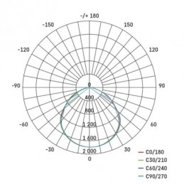 LED REFLEKTOR SIMPO 50W 5000LM IP44 NW PIR