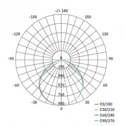 Emos Led reflektor 2x30W ZS2231.2