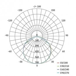 LED REFLEKTOR ACCO 20W 2000LM IP54 CW