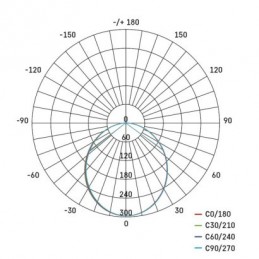 LED LINEÁRNÍ SVÍTIDLO ORTO LCON 8W 800LM