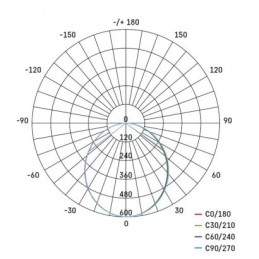 LED LINEÁRNÍ SVÍTIDLO ORTO XCON 15W 1500LM