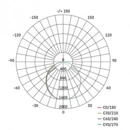 LED LINEARNÍ SVÍTIDLO ORTO 38W 4200LM IP20 NW