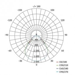 LED PANEL PROXO V. 30×120 40W 4000LM NW IP20 UGR