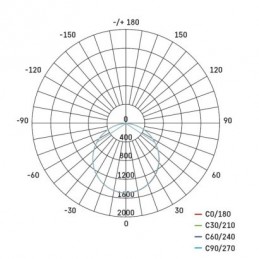 LED PANEL LEXXO B.Č. 60×60 34W 4200LM IP20 NW