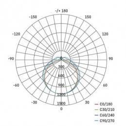 LED PANEL MAXXO V.Č 60×60 36W 4100LM IP20 WW UGR