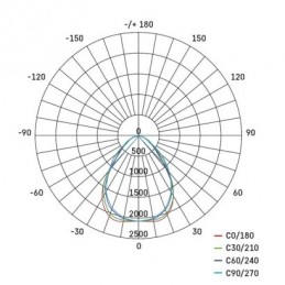 LED PANEL MAXXO V.Č 60×60 36W 4320LM IP20 NW UGR