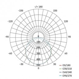 LED SVÍTIDLO RIVI PŘ. 30×30 20W 1400LM STM., CCT