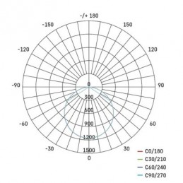 LED SVÍTIDLO RIVI PŘ. 60×60 40W 3800LM STM., CCT