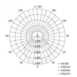 LED SVÍTIDLO IRVI PŘ.Č 18W 1250LM STM. CCT+OVLADAČ