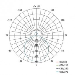 LED SVÍTIDLO ALVI PŘ.K 36W 2880LM STM. CCT+OVLADAČ