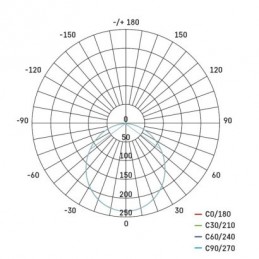 LED SVÍTIDLO NEXXO PŘ.KR 7,6W 680LM IP40 CCT B