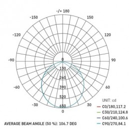 LED SVÍTIDLO NEXXO PŘ.KR 21W 1900LM IP40 CCT B