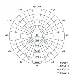 LED SVÍTIDLO NEXXO PŘ.KR 28,5W 2700LM IP40 CCT S