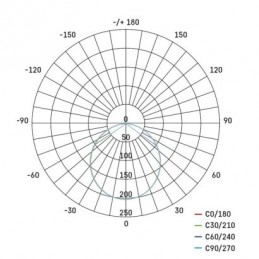 LED SVÍTIDLO NEXXO PŘ.ČTV 7,6W 680LM IP40 CCT B