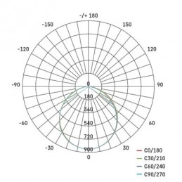 LED SVÍTIDLO NEXXO PŘ.ČTV 28,5W 2700LM IP40 CCT S