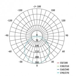 LED SVÍTIDLO PROFI PŘ.ČTV 12,5W 1000LM IP20 WW B